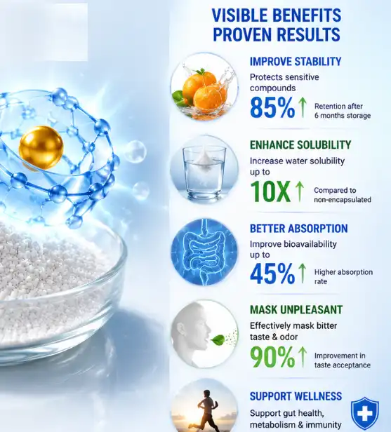 How to Safely Handle and Store High Purity AR Grade Alpha-Cyclodextrin Powder
